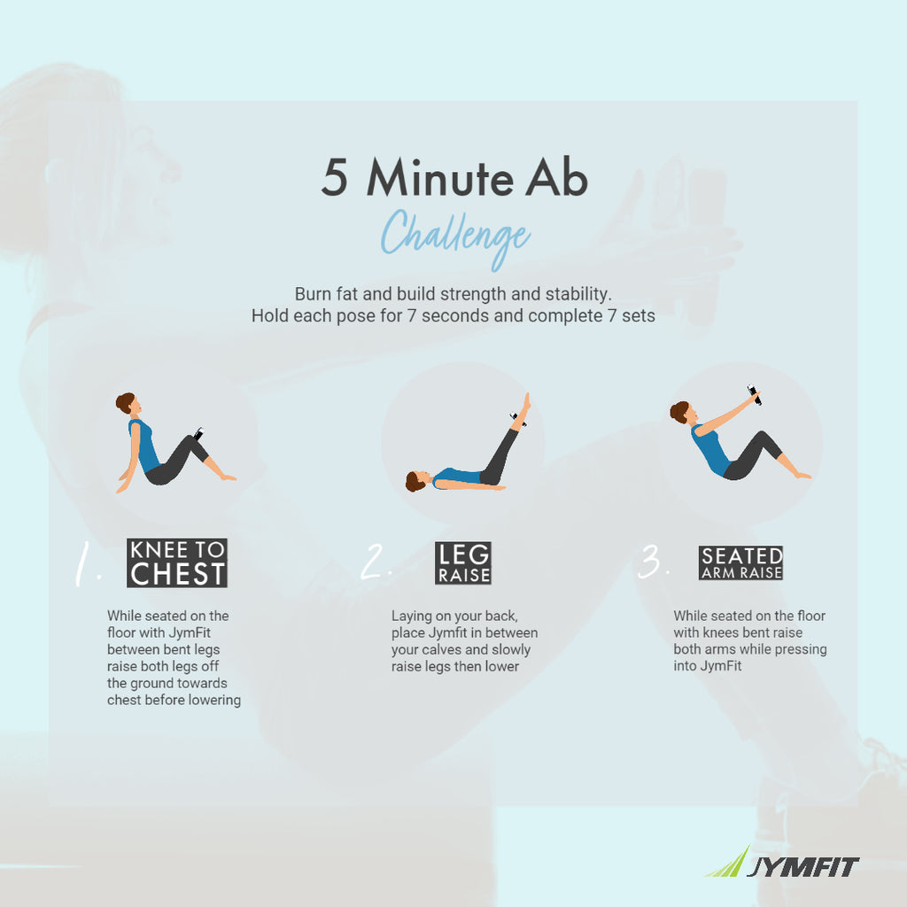 Build the Abs you want